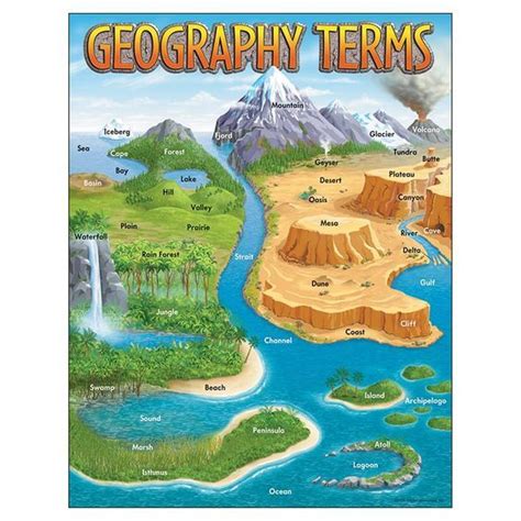 Mountain Channel Atoll Tundra Expand Your Vocabulary Of Geography