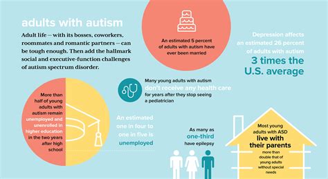 Autism And The Environment Challenges And Opportunities
