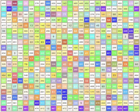 The First 500 Tiles In Custom 2048 Rcesoid