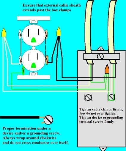 Wiring Diagrams And Grounding Electrical Online