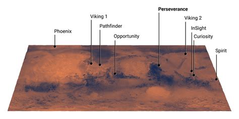 Mars Landing Sites Including Perseverance Nasa Mars Exploration