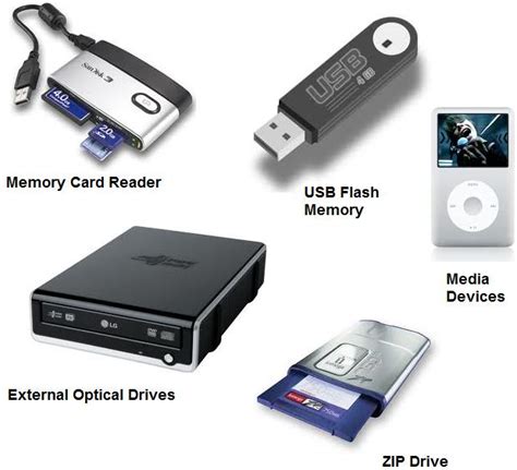 Types of magnetic and optical storage devices