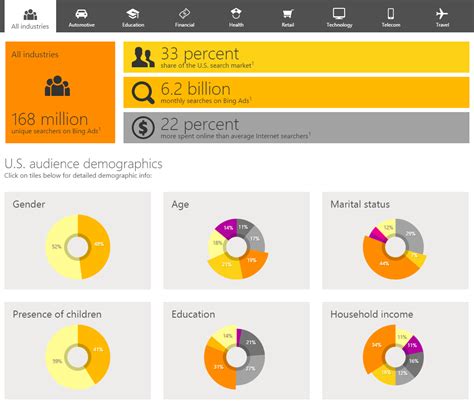 Optimizing Your Content For Bing Search When And How To Do It