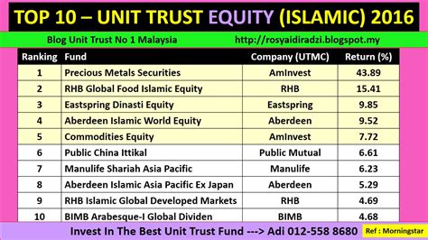 Pelaburan Unit Trust Terbaik Malaysia Prestasi Tahunan Calendar