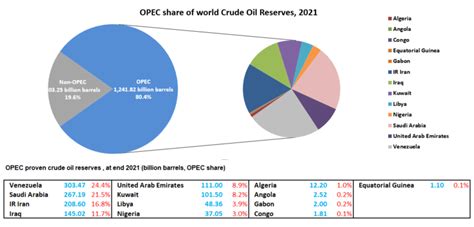 What Are Opec And Opec How Do They Influence Oil Prices World