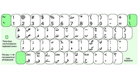 Ms Word Urdu Keyboard Layout