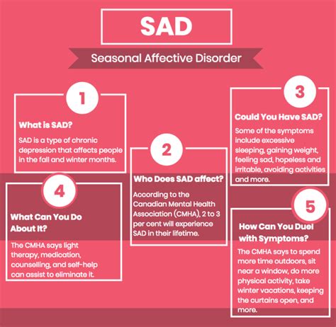Seasonal Affective Disorder Infographic Cakebasta