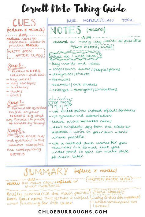 How To Choose The Best Note Taking Method Study