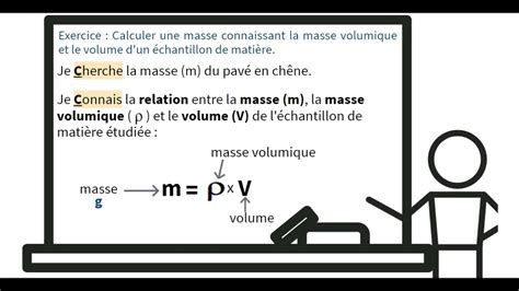 Calculer La Masse Dun échantillon De Matière à Partir De La Masse