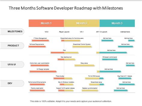 Three Months Software Developer Roadmap With Milestones Presentation