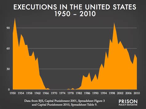 The Death Penalty 60 Years After The Rosenbergs Execution Prison