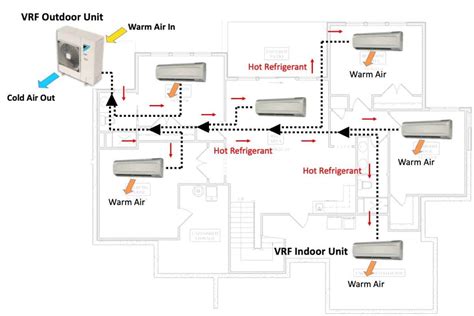 Can Vrf Provide Heating How It Works Aircondlounge