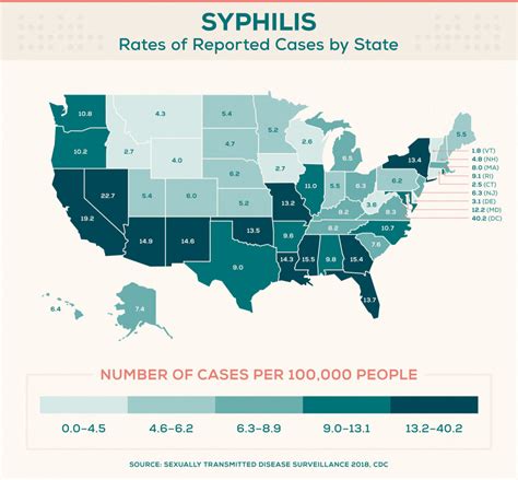 Std Rates By State Where Chlamydia Gonorrhea And Syphilis Are
