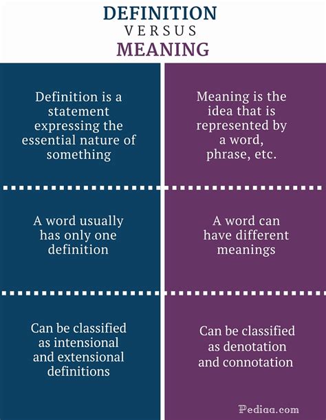 This is a beneficial thing for them, as it helps a lot to focus on their career, which eventually brings them success. Difference Between Definition and Meaning | Definition ...