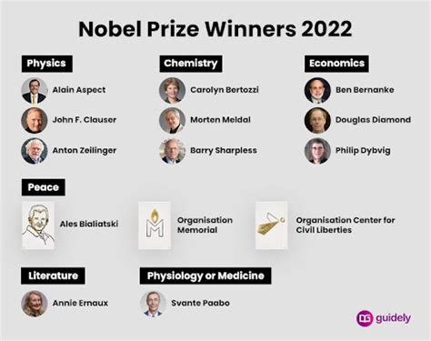 List Of Nobel Prize Winners