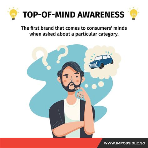 Featurefriday Top Of Mind Awareness Online Marketing Agency