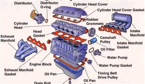 Driving With Auto Mechanics Engine Exploded View