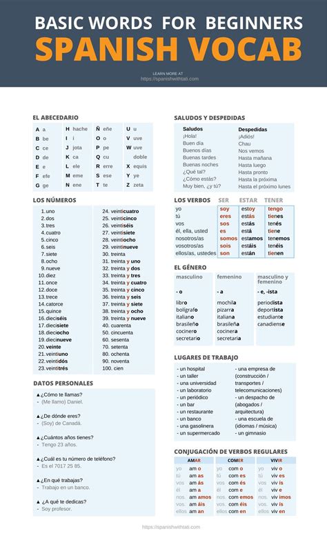 Basic Spanish Words Learning Spanish Vocabulary Basic Spanish Words Spanish Basics