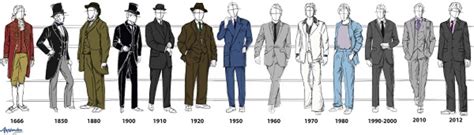 Timeline In Suits Terno Linha Do Tempo Moda
