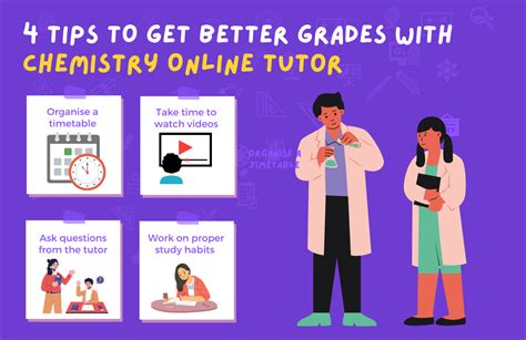 Tips To Get Better Grades With Chemistry Online Tutor Too Short World