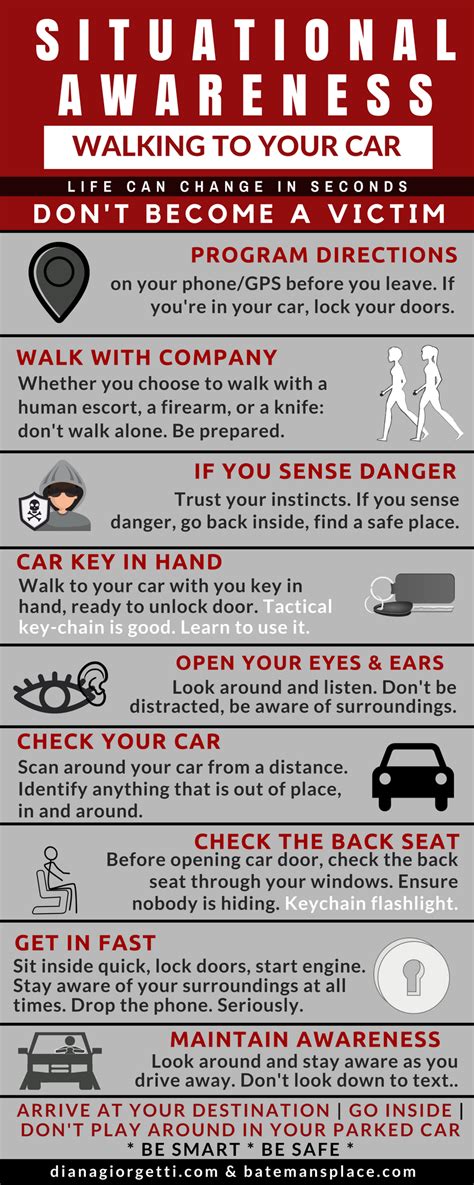 Situational Awareness Walking To Your Car Infographic Diana Giorgetti