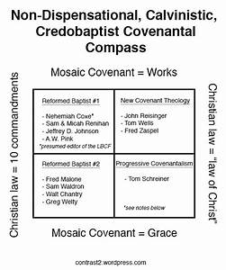 Dispensational Theology Yahoo Image Search Results Theology