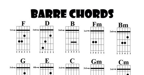 Guitar Lessons Barre Chords