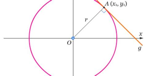 Soal Dan Pembahasan Garis Singgung Lingkaran Beinyu Com