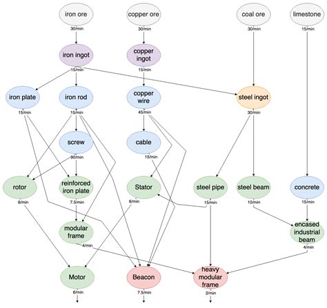 Blog Draw Dependency Graphs In Draw Io