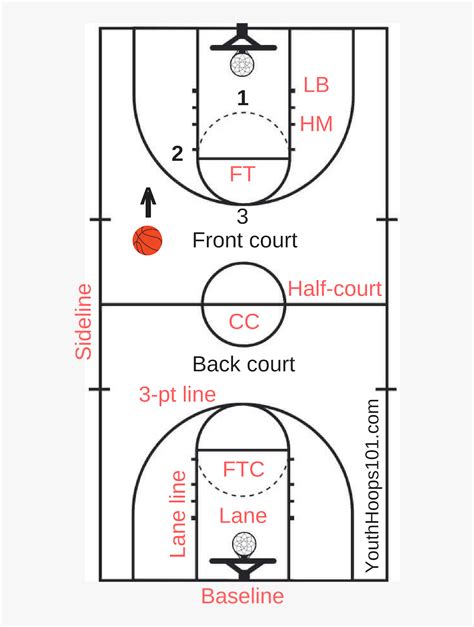 Basketball Court Layout Basketball Court Names Of The Lines Hd Png