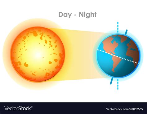 50 グレア Sun Earth Day And Night Diagram 無力な広場