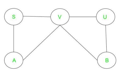 What Is The Difference Between An Undirected And A Directed Graph