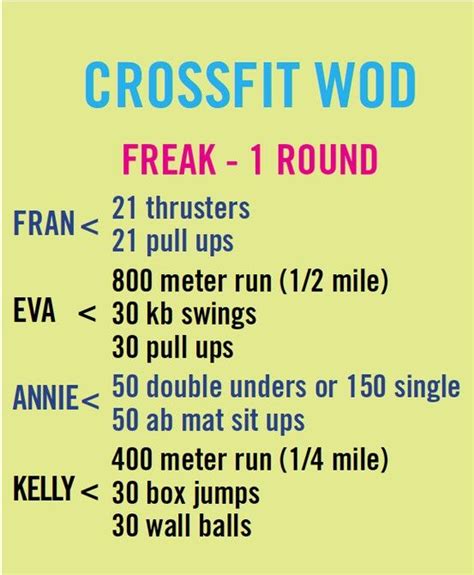 Experience Wod Crossfit Crossfit Workouts Wod Crossfit