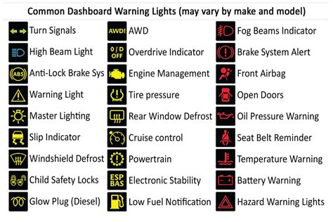 After a week of using the car, he began to call me several times a day and ask what the icon that lit up on the dashboard means. Printable Car Dashboard Diagram with Labels and Warning ...
