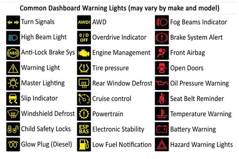 Printable Car Dashboard Diagram with Labels and Warning Light Symbols | Warning lights, Used ...