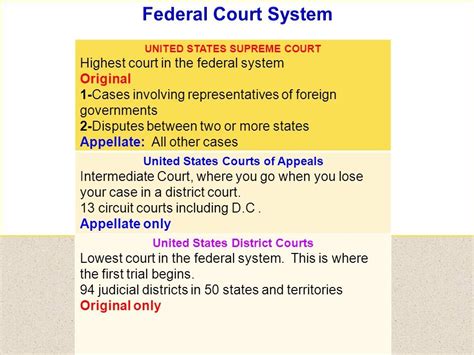 American Government 11 13 Quiz Diagram Quizlet