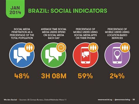 Jan 2014 Brazil Social Indicators