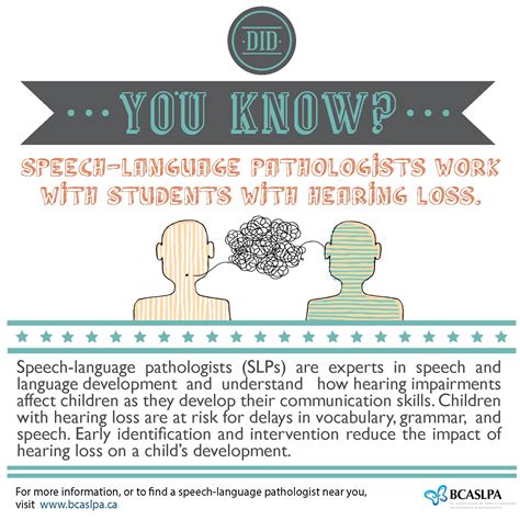 Pdf Did You Know Speech Language Pathologists Slps Work With