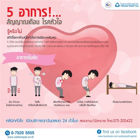 สัญญาณเตือนโรคหัวใจ | โรงพยาบาลวัฒนแพทย์ ตรัง : Wattanapat Hospital Trang