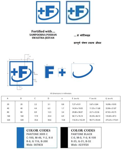 Food Safety And Standards Labelling And Display Regulations 2020 2022