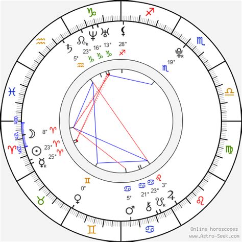 Birth Chart Of Kasey Chase Astrology Horoscope