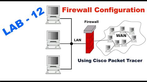 Lab 12 Firewall Configuration In Cisco Packet Tracer Firewall