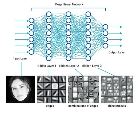 Deep Learning For Computer Vision For The Average Person By Aashay
