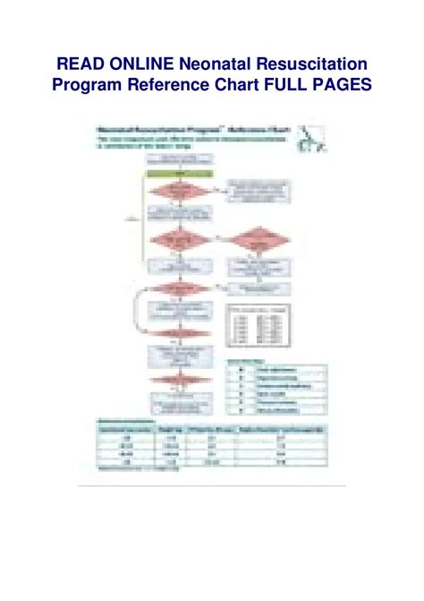 Pdf Neonatal Resuscitation Program Reference Chart Pdffull