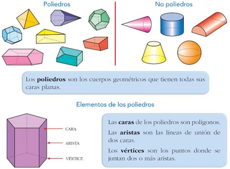 La Clase De Arcicarmen Tema 14 Cuerpos Geométricos