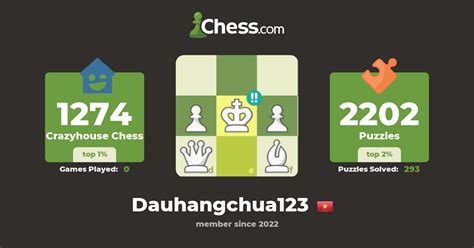 Khôi Nguyên Huỳnh Vũ Dauhangchua123 Chess Profile