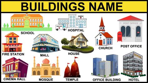 Buildings Name For Kids Children With Pictures Places Vocabulary In