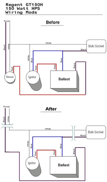 Learn about the light bulb structure and light bulb parts. How do I convert a common home security light into a remote ballast grow light?