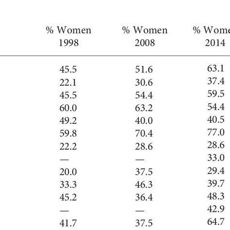 women s participation in the 2014 annual meeting compared to overall download scientific
