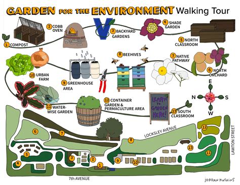 Self Guided Walking Tour — Garden For The Environment